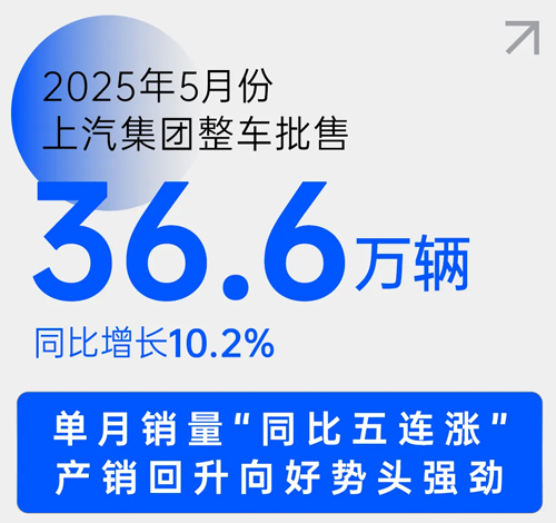中国车市新阶段，上汽靠什么乘势而上？