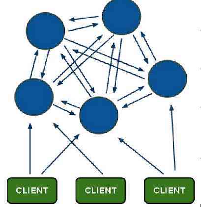 mesh网络位置管理方法 什么是cluster技术并行系统等更智能化的产品4